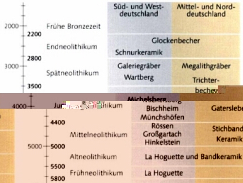 Neolithikum_Gliederung-4