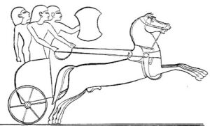 hethitischer Streitwagen, Zeichnung nach einem gyptischen Relief (Paul Volz, Die biblischen Altertmer (1914), 514)